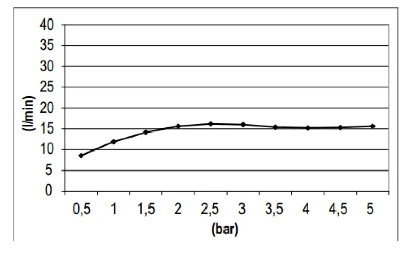 SB Round 316 Regendusche 20 cm PVD Gun Metal 1208946727