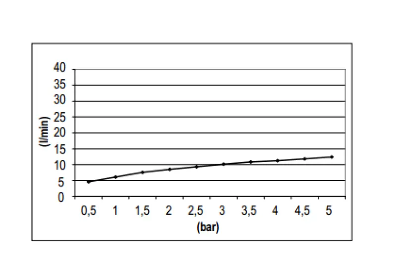 SB Rubinetterie Regendusche Eco Air wassersparende Kopfbrause 20 cm Metall Weiß matt 1208946740