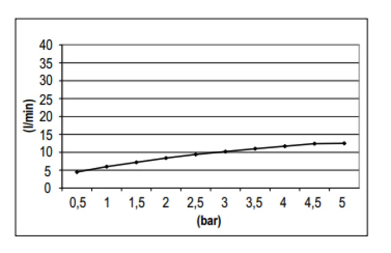 SB Rubinetterie Regendusche Eco Air wassersparende Kopfbrause 25cm Metall Schwarz matt 1208946742