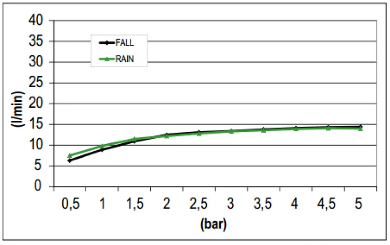 SB Square Regendusche mit Wandanschluss und Wasserfallbrause, Schwarz matt 1208946757