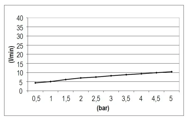 SB Rubinetterie Regendusche Eco Air wassersparende quadratische Regendusche Schwarz matt 20x20cm 1208947014