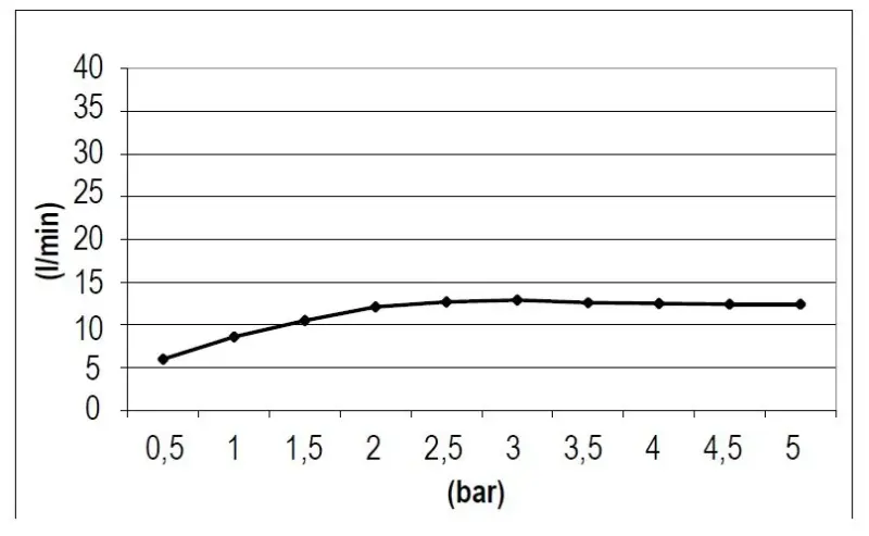 SB Square 316 Einbau-Regendusche 38x38cm Schwarz matt 1208952989