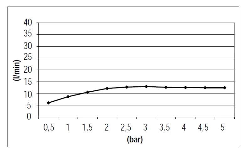 SB Square Einbau-Regendusche 380x380mm gebürstetes Messing PVD