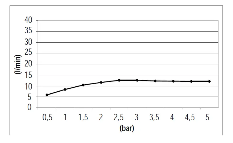 SB Square Einbau-Regendusche 500x500mm Gebürstetes Messing PVD