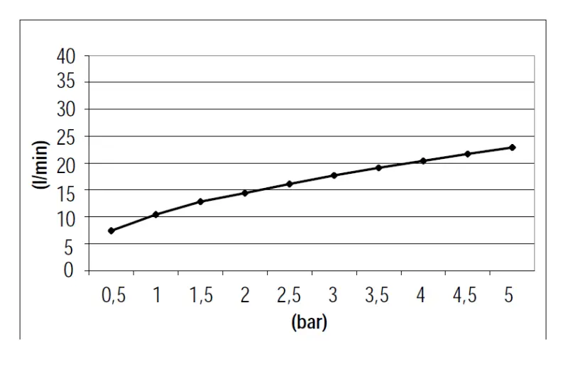 SB Rubinetterie 316 Handbrausegarnitur mit Schlauch und Aufhängehaken Messing gebürstet PVD 1208953547