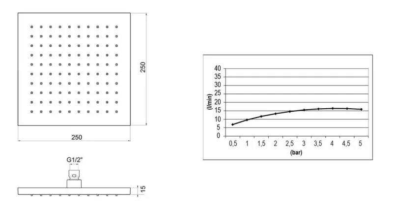 SB Square 316 Regendusche 20x20cm massiv Edelstahl 316, gebürstet