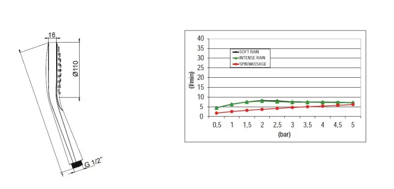 SB Round Duschgarnitur, Mattschwarz, Unterputz komplett