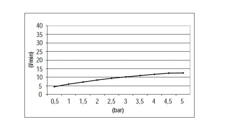SB Round Duschgarnitur, Mattschwarz, Unterputz komplett