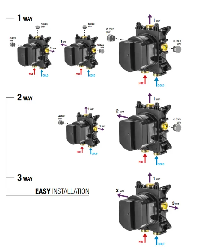 SB Push Round Unterputz-Thermostatbatterie mit 3-Wege-Umsteller und Mengenregler Edelstahl 1208955075