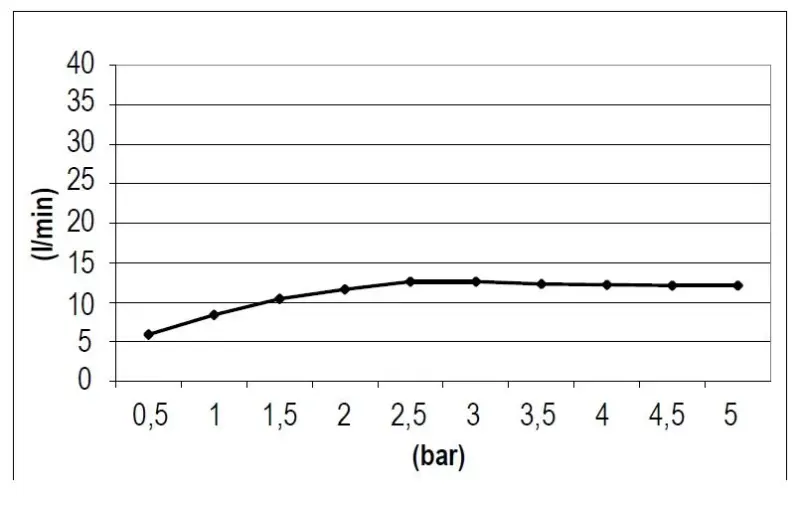 SB Square 316 Einbau-Regendusche 50x50cm PVD Kupfer 1208955321