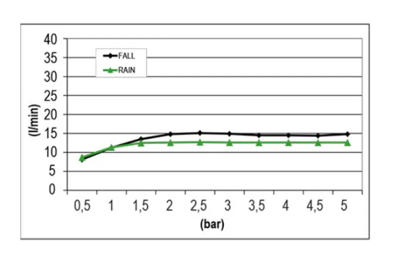 SB Square 316 Einbau-Regendusche mit Wellenstrahl 38x38cm PVD Gun Metal 1208955326
