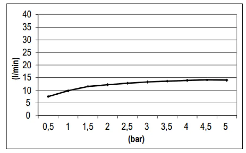 SB Square 316 Regendusche mit Wandanschluss Kopfbrause PVD Gold 1208955334