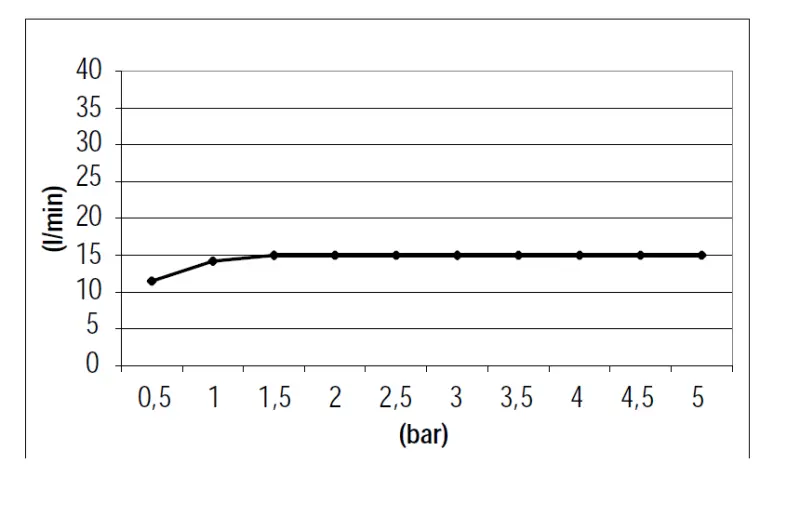 SB 316 Wasserfall-Auslauf für Aufputzmontage PVD-Kupfer 1208955336