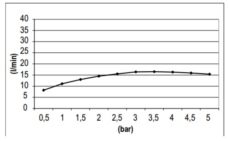 SB Round 316 Regendusche Kopfbrause 30cm PVD Gun Metal 1208955346