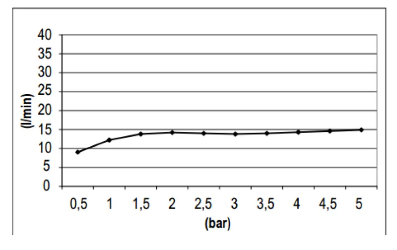 SB Round 316 Regendusche Kopfbrause 25cm PVD Gold 1208955348