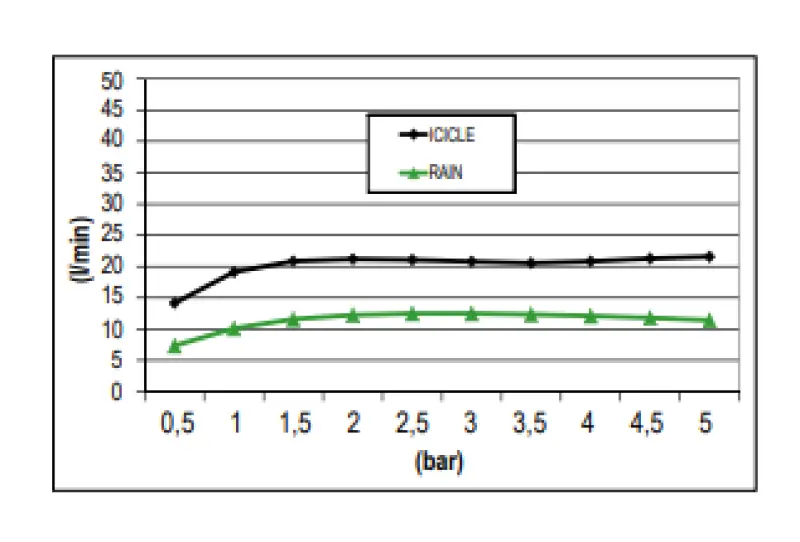 SB Rainbow Regendusche mit Deckeneinbau und Beleuchtung, komplett aus Edelstahl 1208955373