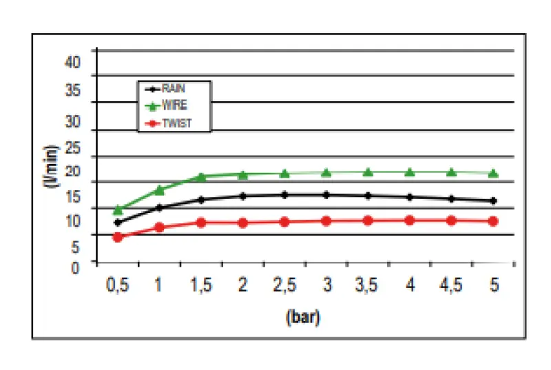SB Wire-Twist Einbau-Regendusche mit Chromotherapie-Beleuchtung, PVD Kupfer1208955380