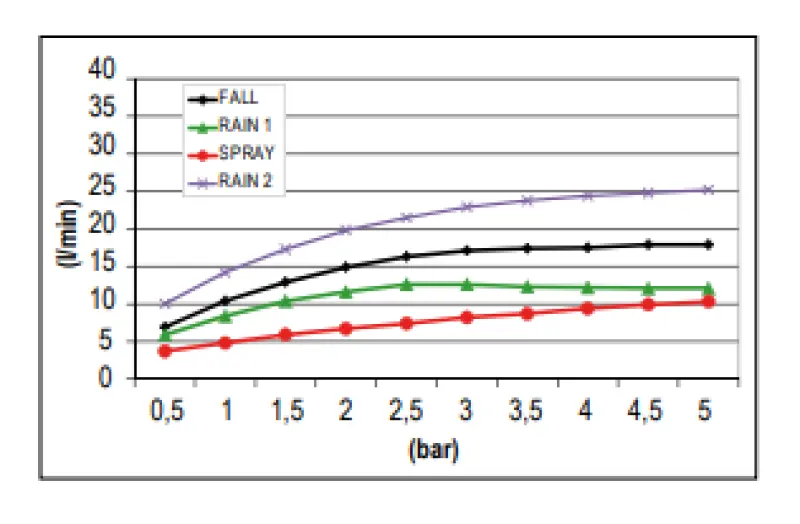 SB Square Einbau-Regendusche mit 4 Strahlarten und Chromotherapie-Beleuchtung, Weiß matt 1208955386