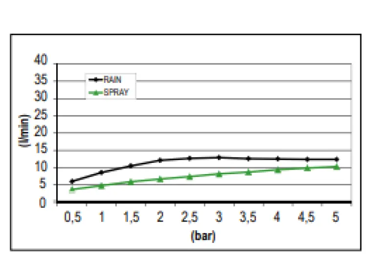 SB Sound & Colour Einbau-Regendusche mit Sound, komplett aus Edelstahl 1208955387