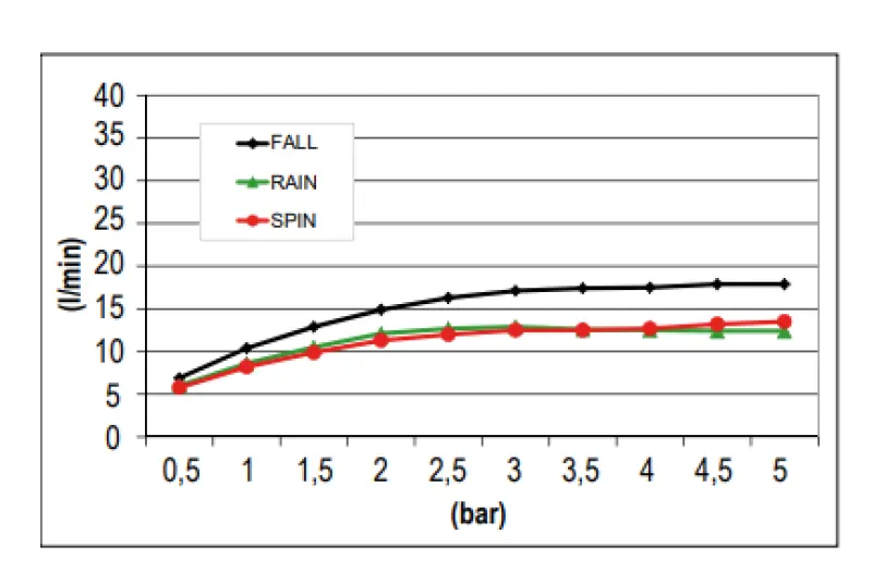SB Spin Temptation Chromotherapy Einbau-Regendusche komplett aus Edelstahl 1208955394