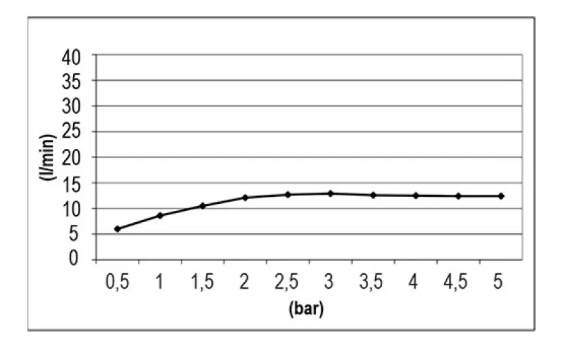 SB Easy Chromotherapy Einbau-Regendusche, Weiß matt 1208955423
