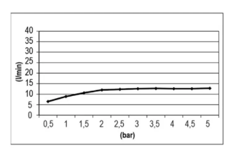 SB Easy Chromotherapy Einbau-Regendusche 30x30cm, Weiß matt 1208955429