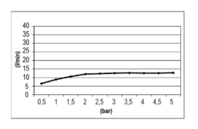 SB Easy Einbau-Regendusche 30x30cm, matt Schwarz mit Beleuchtung 1208955439