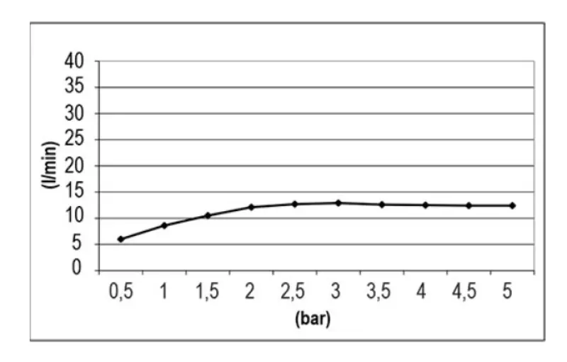 SB Square Chromotherapy Einbau-Regendusche, Schwarz matt 1208955463