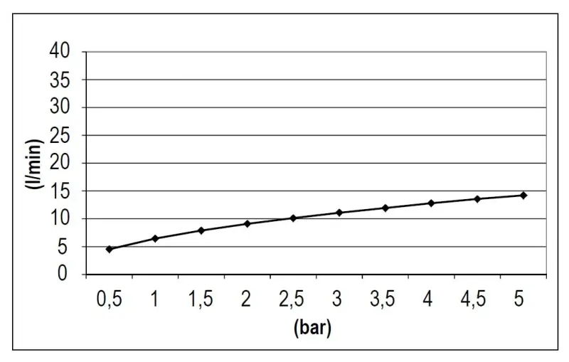 SB Rubinetterie Regendusche Eco Air wassersparende quadratische Regendusche, Chrom 25x25cm 1208955530
