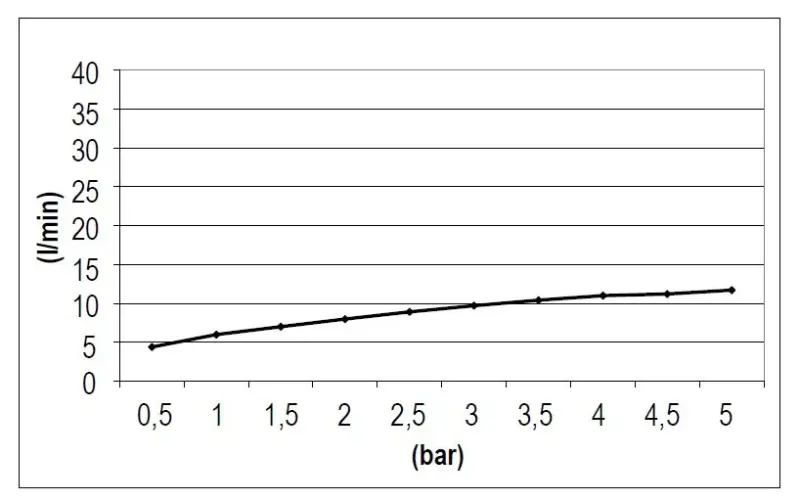 SB Rubinetterie Regendusche Eco Air wassersparende quadratische Regendusche, Chrom 30x30cm 1208955532