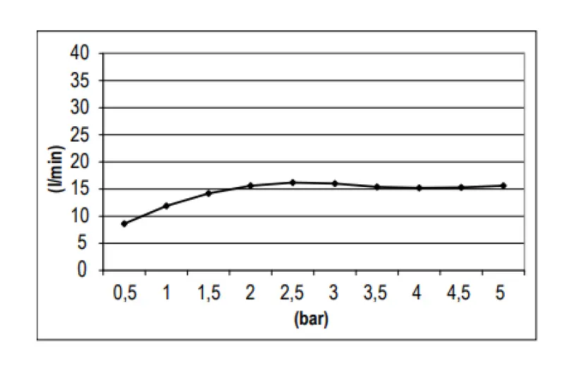 SB Round Regendusche Duschkopf Kunststoff 20 cm, Schwarz matt 1208955600