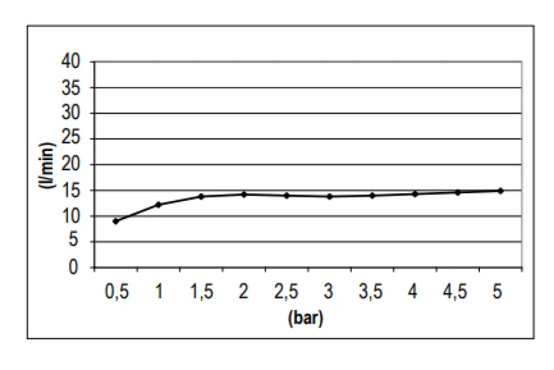 SB Round Regendusche, Kopfbrause Kunststoff 25 cm, Schwarz matt 1208955606