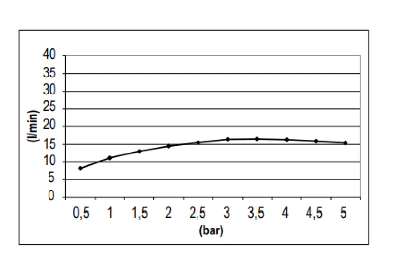 SB Round Messing Regendusche, Kopfbrause 30 cm Chrom 1208955621