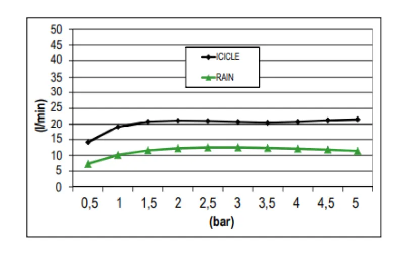 SB Icicle Temptation Regendusche für Deckeneinbau, 2-Strahlen, 38x38cm PVD Gun Metal 1208955659