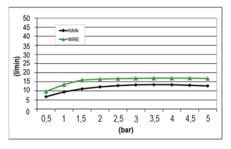 SB Wire Temptation XL Einbau-Regendusche 2-Strahlen, komplett aus Edelstahl 1208955667