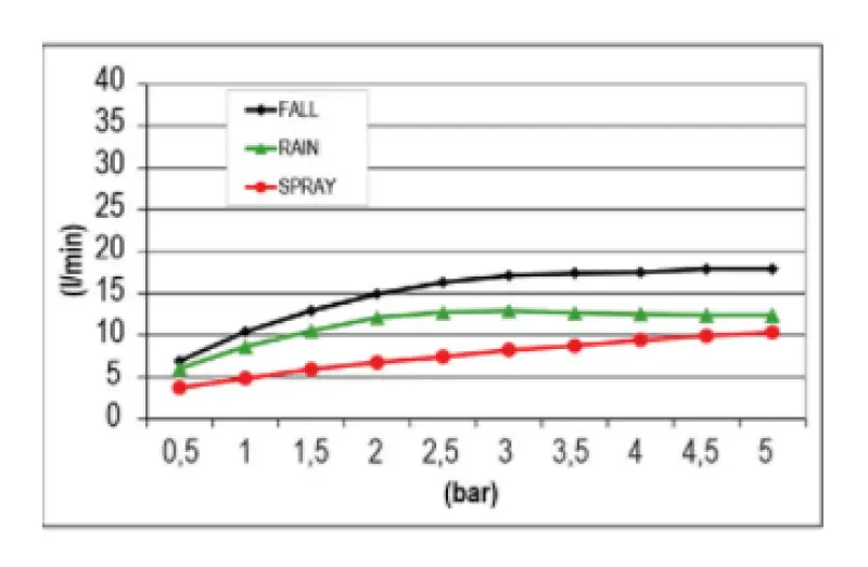 SB Temotion Einbau-Regendusche, 3 Strahlen, PVD-Kupfer 1208955695