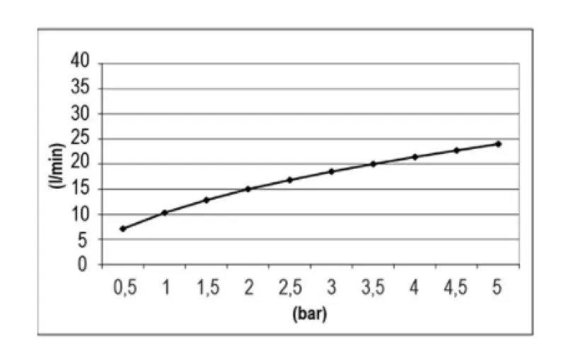SB Temptation Einbau-Regendusche, rechteckig 700x380mm Weiß matt 1208955702