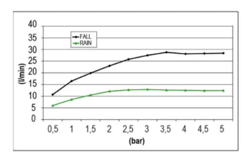 SB Temptation XXL Einbau-Regendusche Einbau, rechteckig, 2 Strahlen, Schwarz matt 1208955706