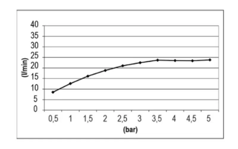 SB Temptation Einbau-Regendusche, rechteckig 900x500mm PVD Gun Metal 1208955714