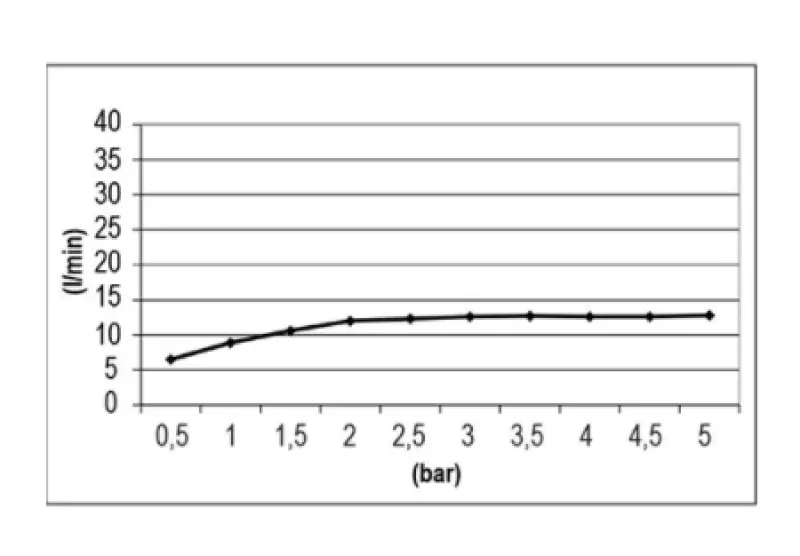 SB Temptation Einbau-Regendusche quadratisch 30x30cm, komplett aus Edelstahl 1208955717