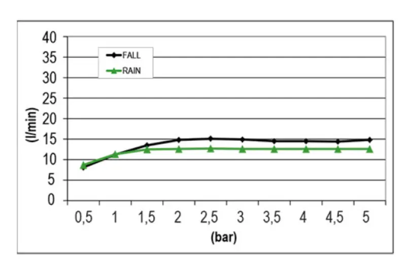 SB Square Einbau-Regendusche, 2 Strahlen PVD-Kupfer 1208955757