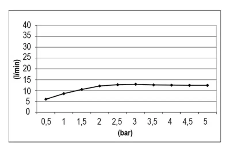 SB Temptation Einbau-Regendusche, quadratisch 38x38cm Schwarz matt 1208955761