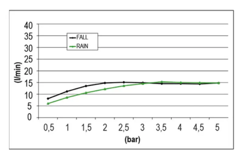 SB Square XL Einbau-Regendusche, 2 Strahlen, Schwarz matt 1208955767