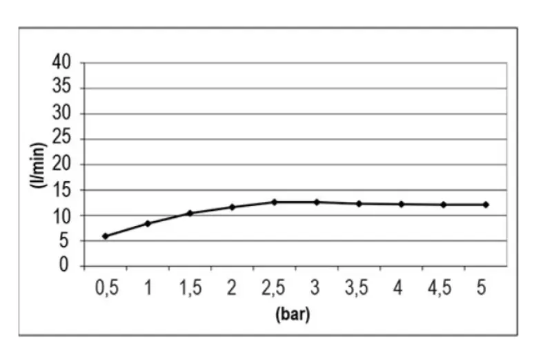 SB Temptation Einbau-Regendusche, quadratisch 50x50cm PVD Gun Metal 1208955779