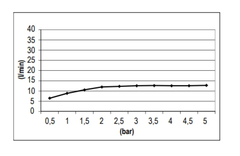 SB Round Temptation Einbau-Regendusche PVD Kupfer 1208955784