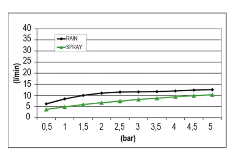 SB Round Mist Einbau-Regendusche PVD Gun Metal 1208955796