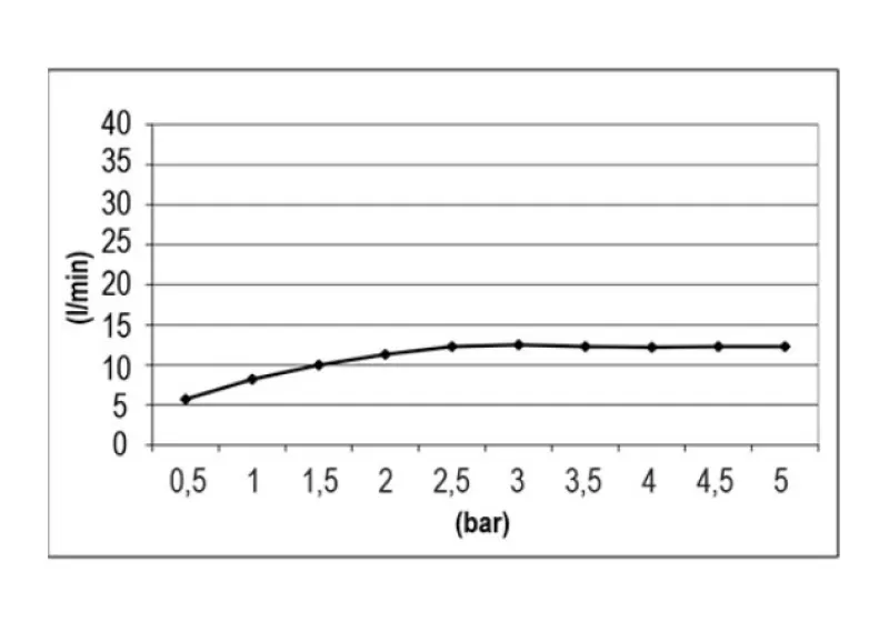 SB Runde Temptation Einbau-Regendusche 38 cm PVD Gold 1208955804