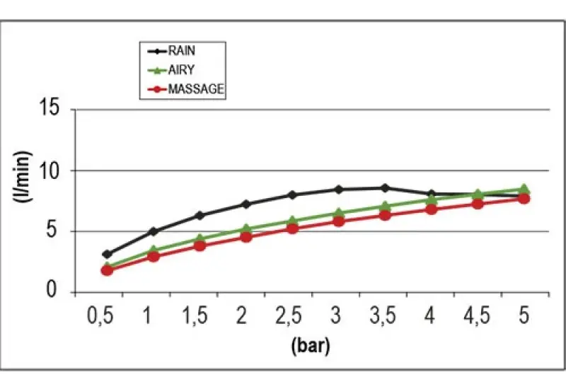 SB Round 316 Beam Multi-Jet Duschkopf 10cm, Edelstahl, PVD gebürstet Gun Metal 1208956680
