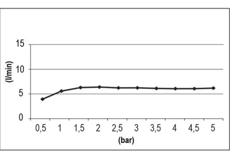 SB Round Beam Duschkopf 10cm Chrom 1208956696