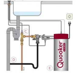Quooker Fusion Round Schwarz COMBI & CUBE Heißes, kaltes, kochendes, gefiltertes, kaltes, sprudelndes Wasser 22FRBLK+CUBE